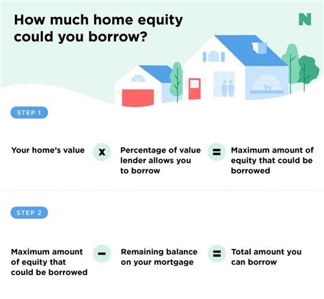 Where to Get a Home Equity Loan .
